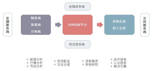 【超齊全】佛山B2B電商網(wǎng)站系統(tǒng) 平臺(tái)架構(gòu)、核心模塊與運(yùn)營(yíng)實(shí)戰(zhàn)詳解