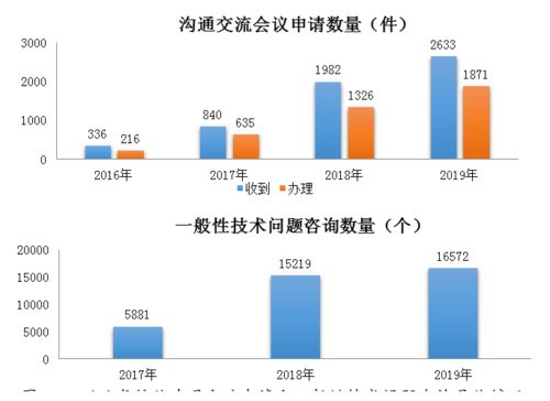 聚焦創新與質量 解讀國家藥監局2019年度藥品審評報告